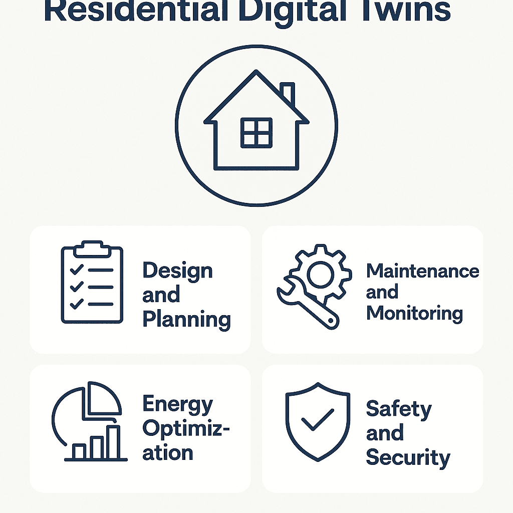 Unlocking the Potential of Residential Digital Twins: Transforming Home Management and Living Experiences
